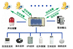 机房环境监控短信报警系统