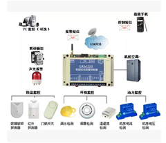 停电短信报警器