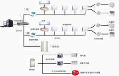 中大型档案室库房冷库监控解决方案